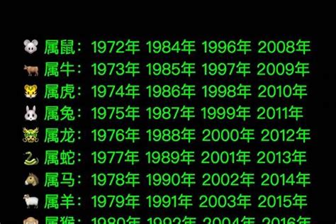 1980 属相|1980 年出生属什么生肖